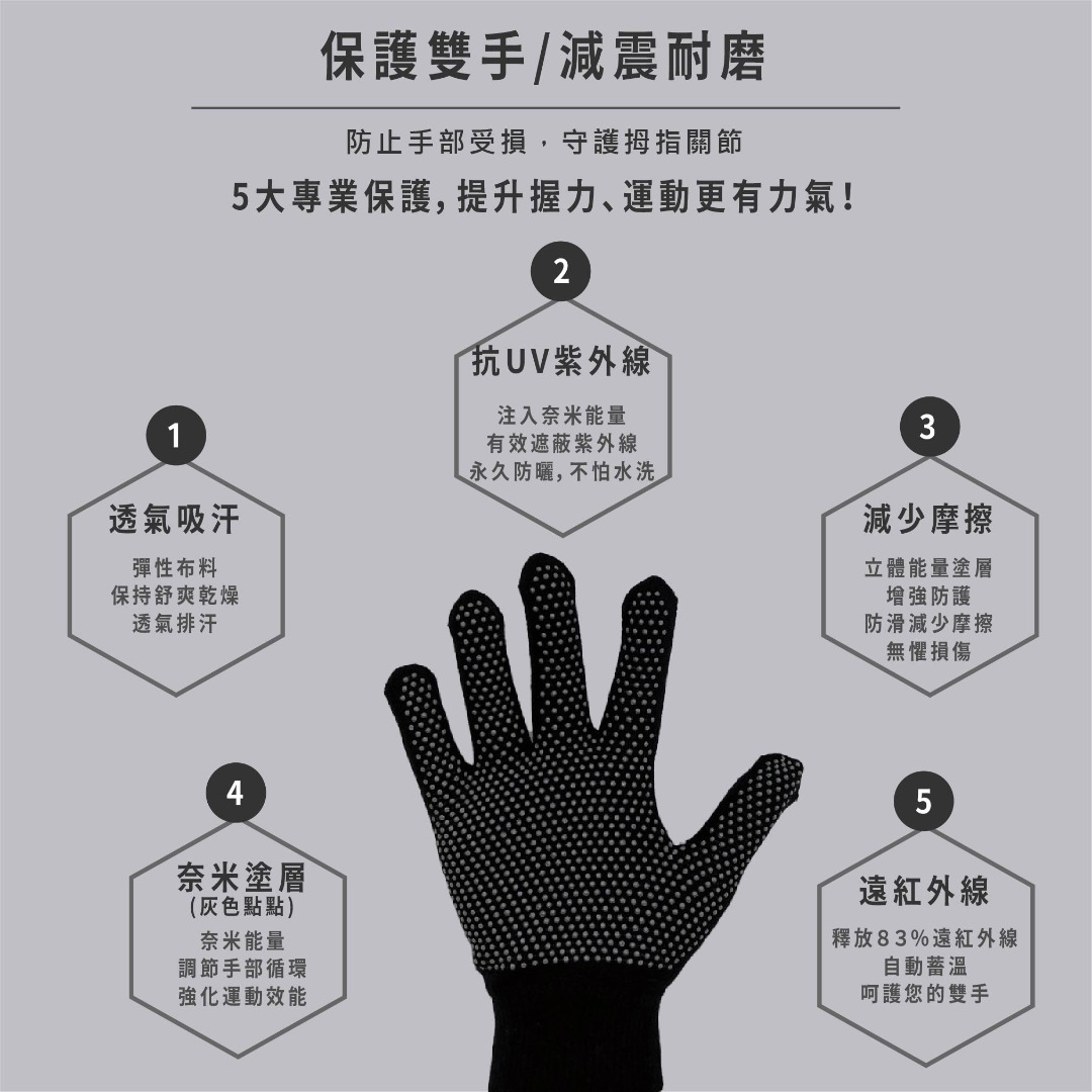 2026年元月暖心活動~買石墨烯鈦鍺全指護手套+送半指能量手套1雙(買一送一)特惠組