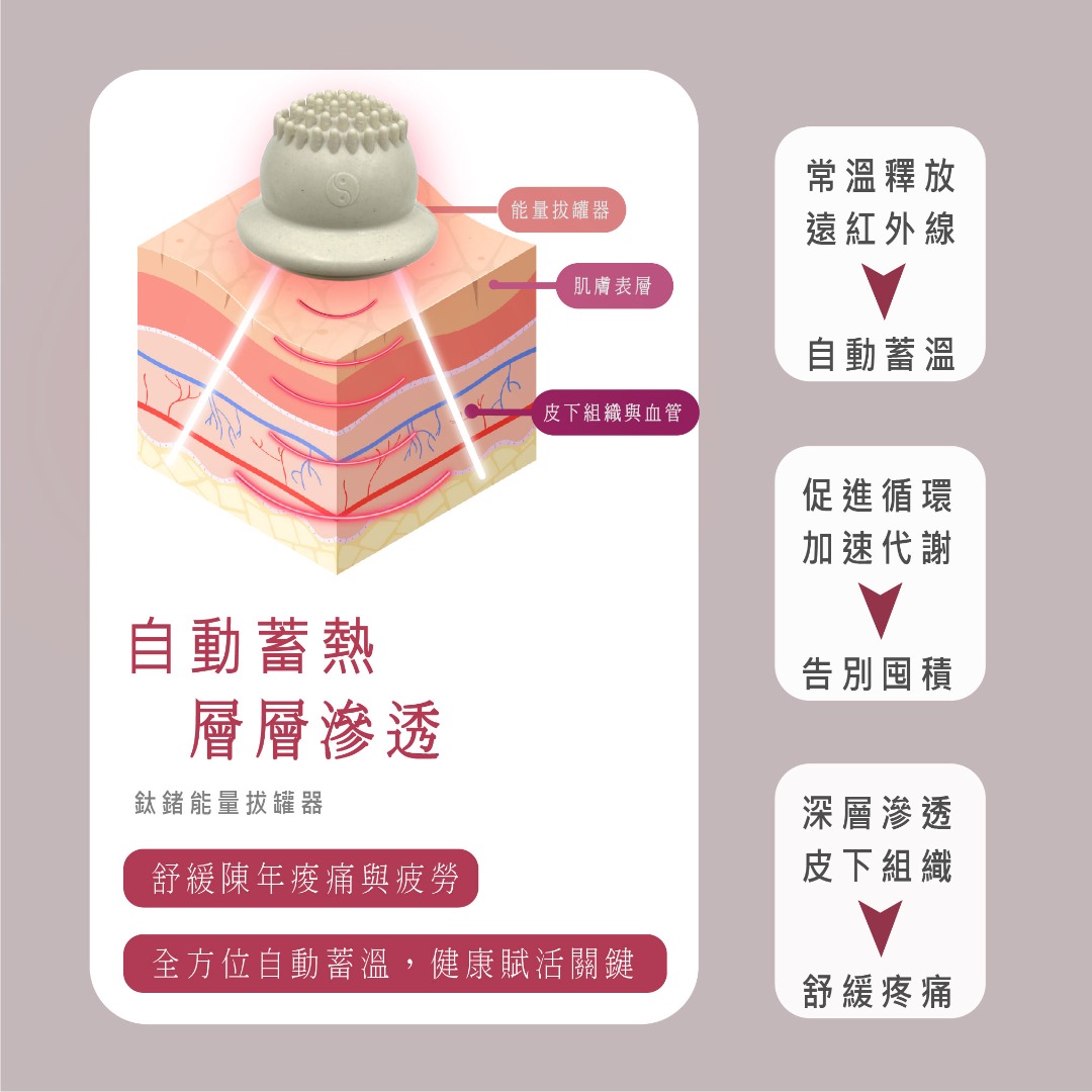 Nano Ti Power 能量拔罐器組合( 共7顆  )特惠組