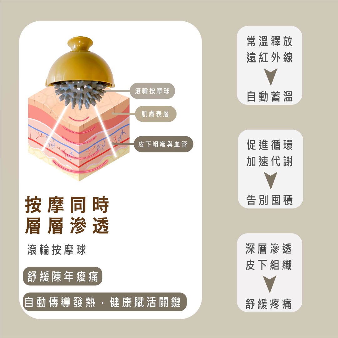 Nano Ti Power 按摩5寶 4寶-宇星按摩球