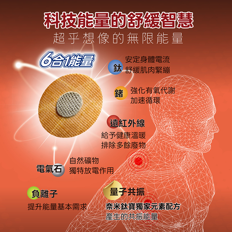 Nano Ti Power  鍺能量穴道貼片(動力貼片)