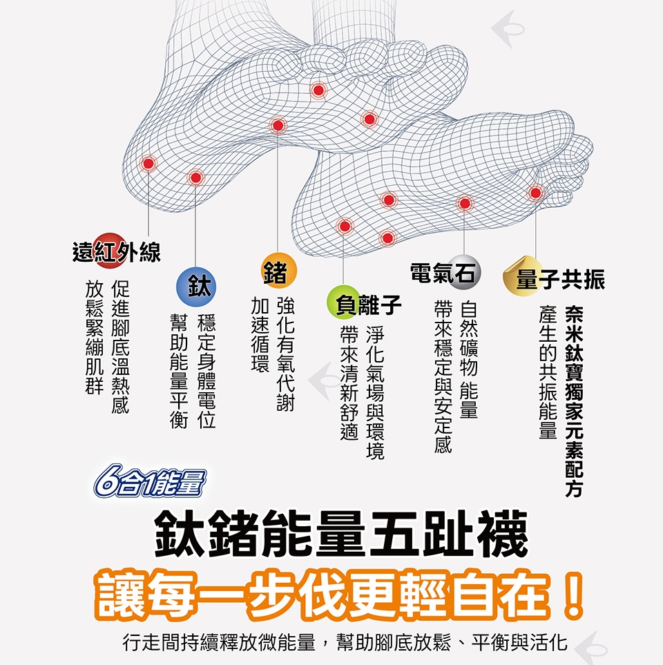 Nano Ti Power 能量五趾踝襪  /  隱形襪
