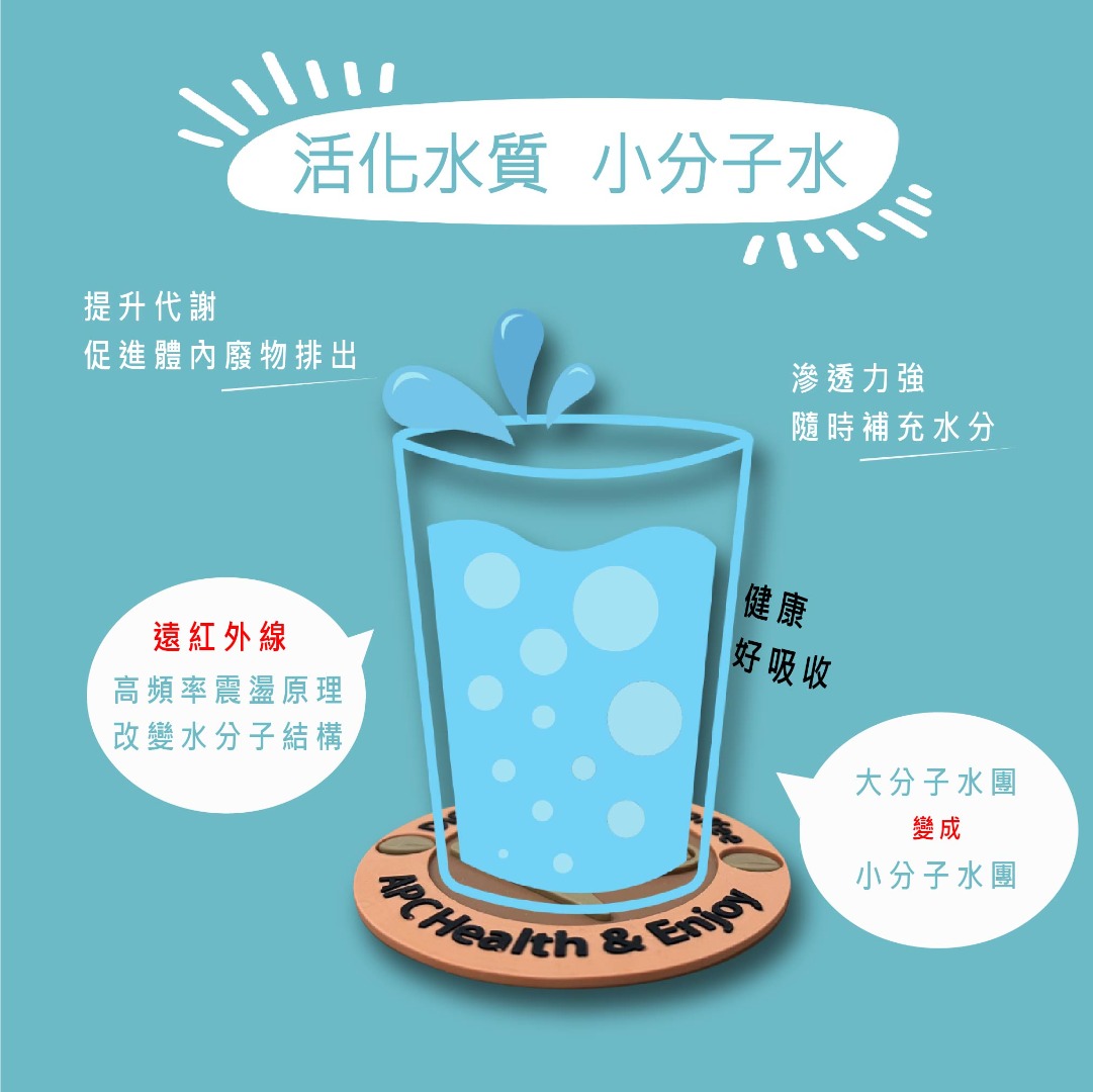 Nano Ti Power 鈦鍺能量矽膠杯墊 (一入)